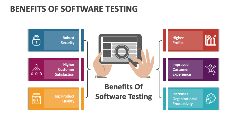 Benefits of Software Testing